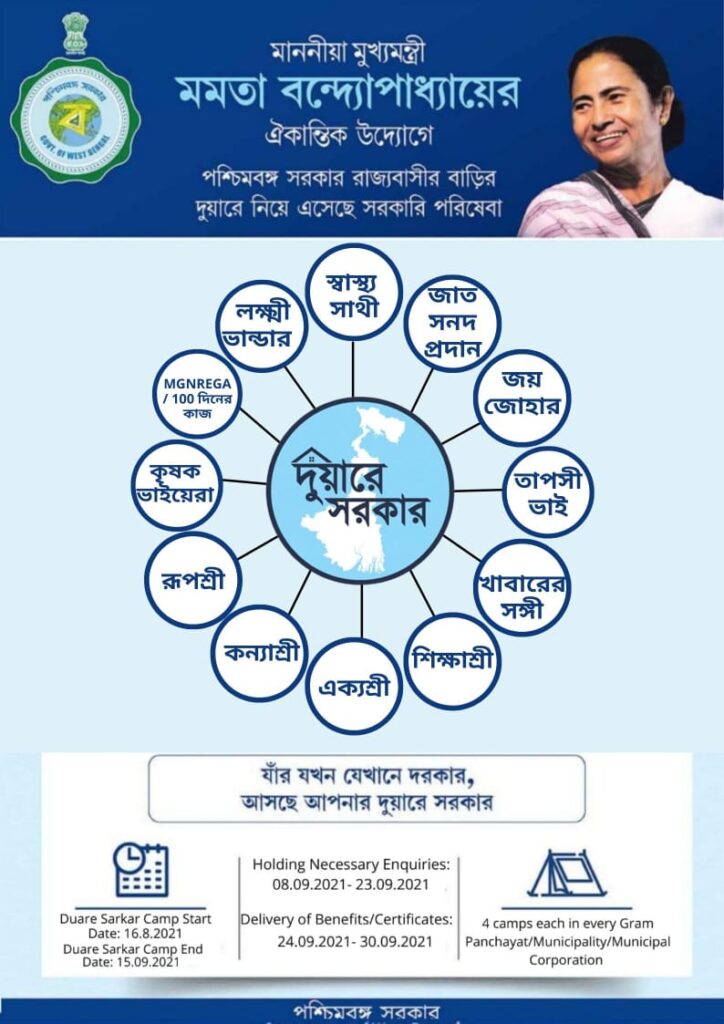 দুয়ারে সরকার প্রকল্প লিস্ট