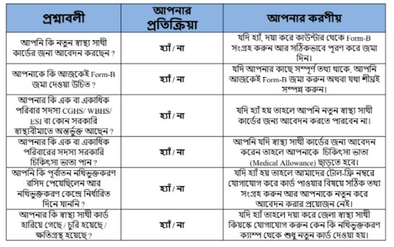 স্বাস্থ্য সাথী কার্ড এর নাম্বার কাটা থাকে তাহলে কি করবেন?